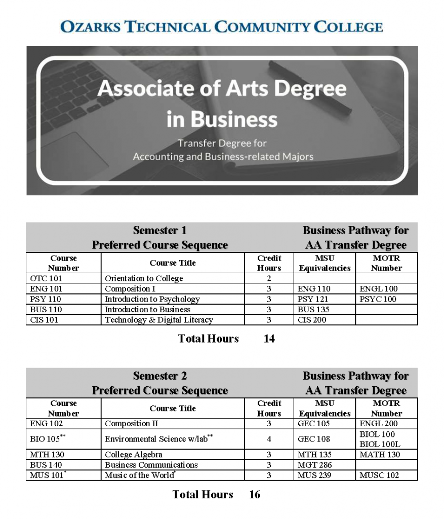 AAB degree for transfer to MSU Pathway OTC Business Department