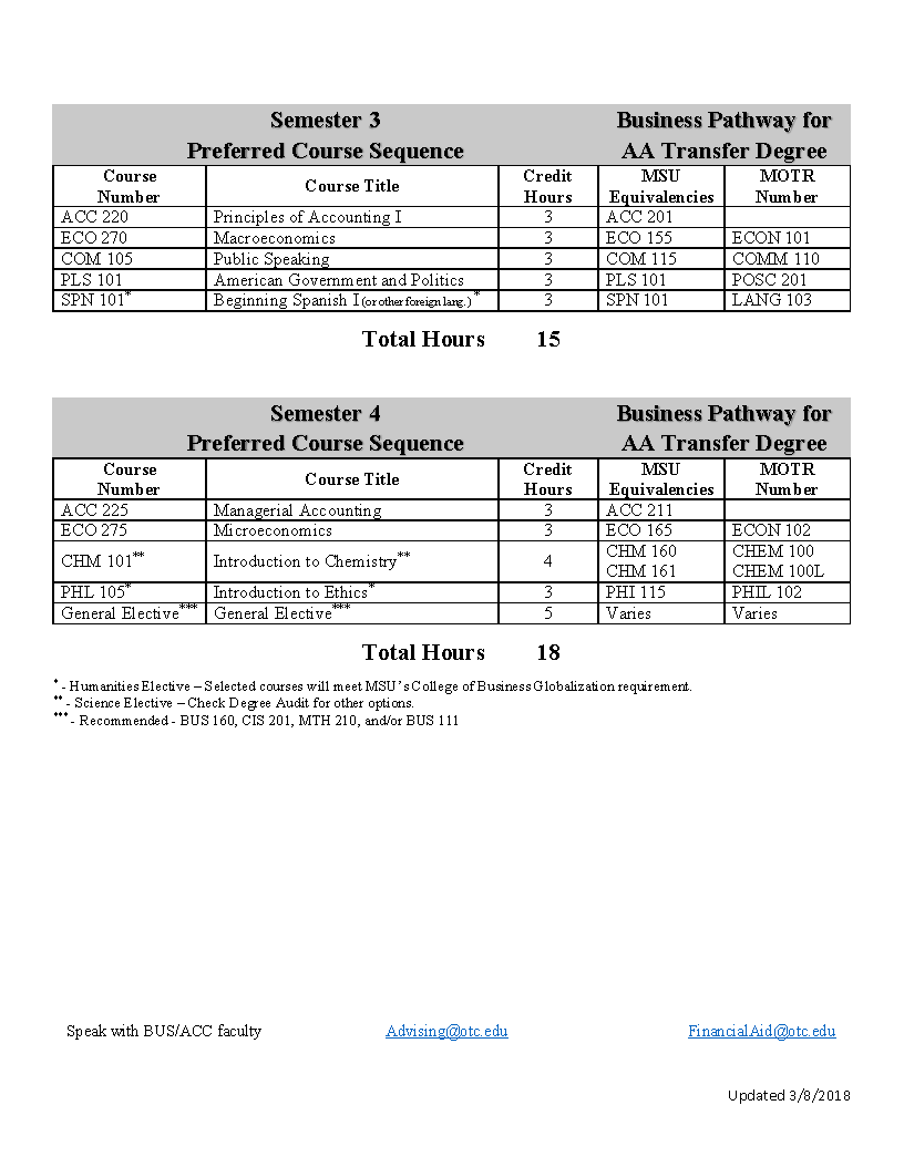 b Degree For Transfer To Msu Pathway Page 2 Otc Business Department