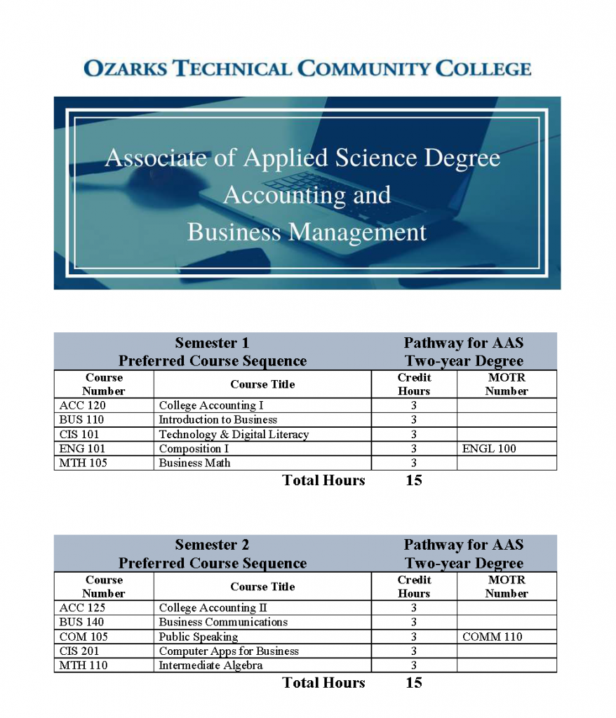 Associate of Applied Science – Accounting & Business Management Pathway ...