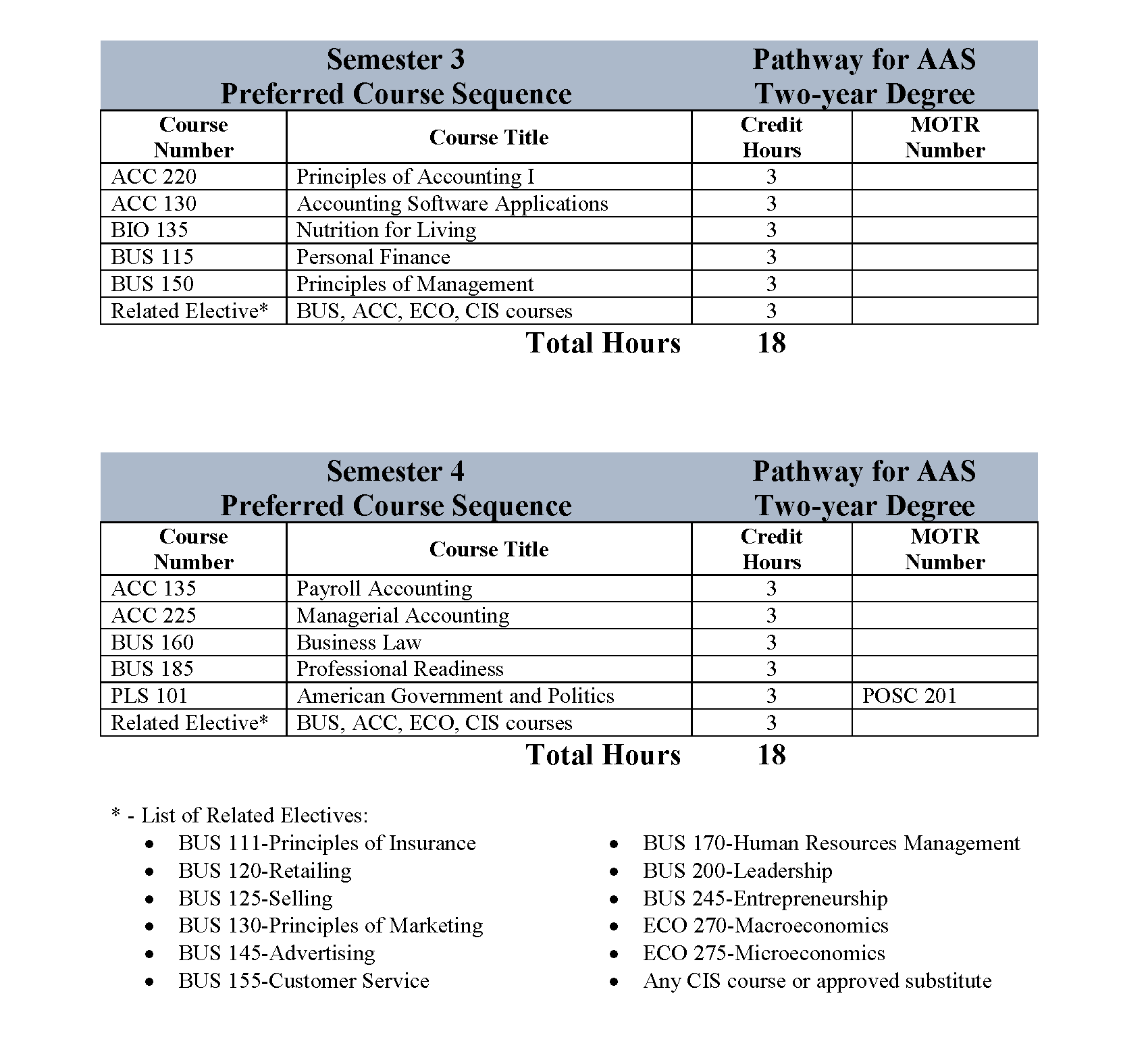 Applied Accounting