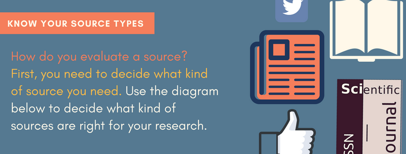Know Your Source Types: How do you Evaluate a source? Use the diagrams below to decide what kinds of sources are right for your research. Click for accessible diagram.