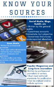 Snippet of Know Your Sources PDF handout
